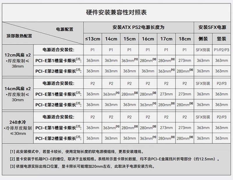 AMD持续YES？AMD 锐龙7 8700G首发评测&装机分享