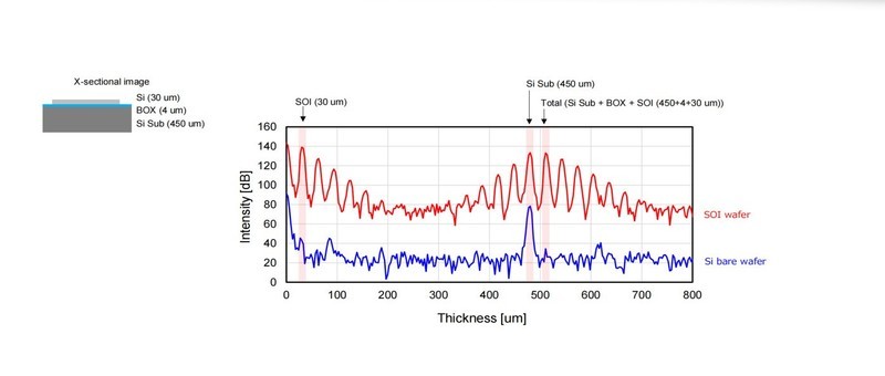 测量探头温漂对碳化硅衬底厚度测量的误差机理及补偿技术