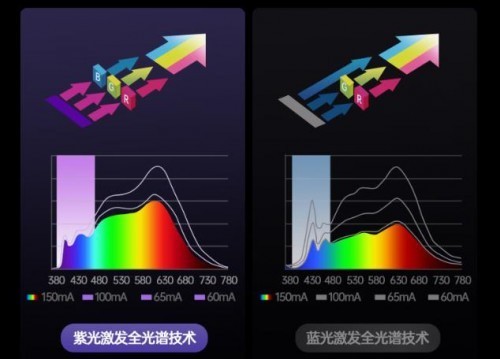 护眼灯最好的牌子是哪个牌子？哪款更值得入手，最新排行榜分享