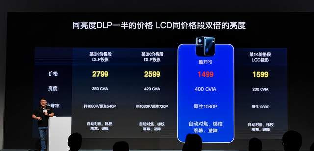 千元酷开智能投影P9内卷三千元价位产品，体验真实不虚标
