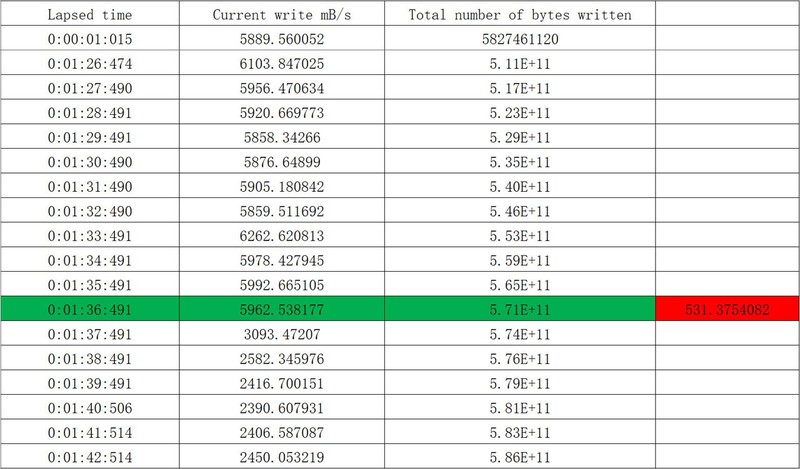 AMD持续YES？AMD 锐龙7 8700G首发评测&装机分享