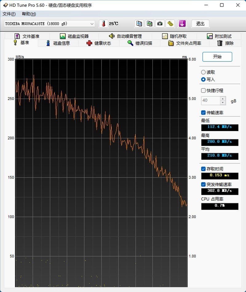 AMD持续YES？AMD 锐龙7 8700G首发评测&装机分享
