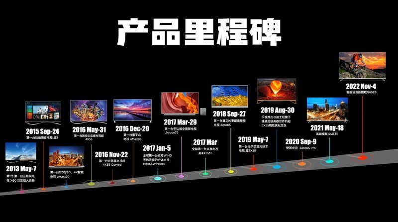 乐视推G65ES新品 剑指2023年65吋智能电视爆款