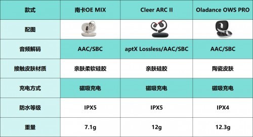 高性价比开放式耳机推荐：Cleer、NANK、Oladance三大品牌机型全面对比测评！