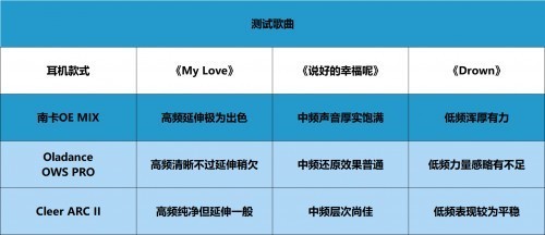 高性价比开放式耳机推荐：Cleer、NANK、Oladance三大品牌机型全面对比测评！