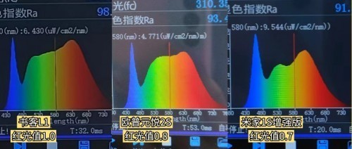 书客、米家和欧普护眼台灯怎么样?超全横评护眼台灯哪家强