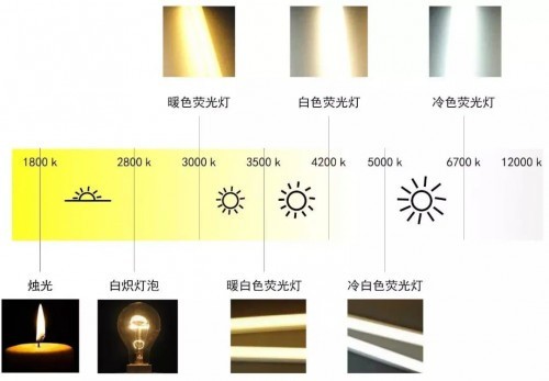 护眼灯哪个牌子质量好？护眼台灯十大排名品牌测评决出赢家