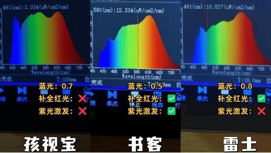 雷士护眼灯好还是孩视宝好？书客、雷士、孩视宝护眼大路灯横评