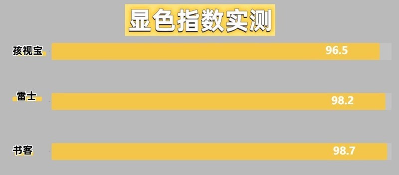 雷士护眼灯好还是孩视宝好？书客、雷士、孩视宝护眼大路灯横评