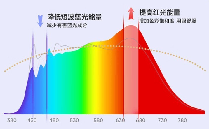 大路灯护眼灯怎么选？精选大路灯推荐排行榜前十名！买前必看！