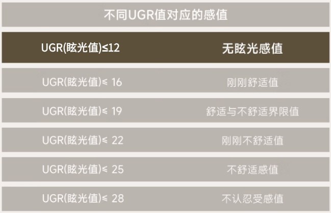 大路灯护眼灯怎么选？精选大路灯推荐排行榜前十名！买前必看！