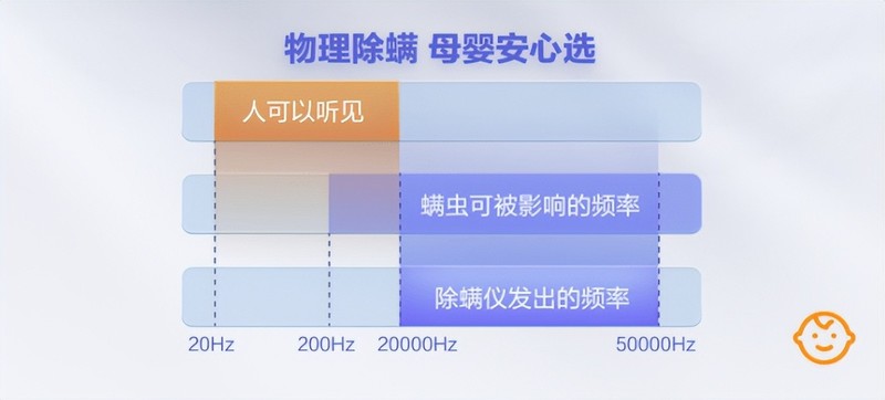 床上除螨仪618有必要买吗？前十名高性价比除螨仪机型大揭秘！
