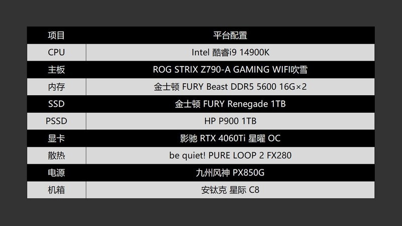 小巧玲珑，秒传2000，HP P900 1TB高速移动固态硬盘体验分享