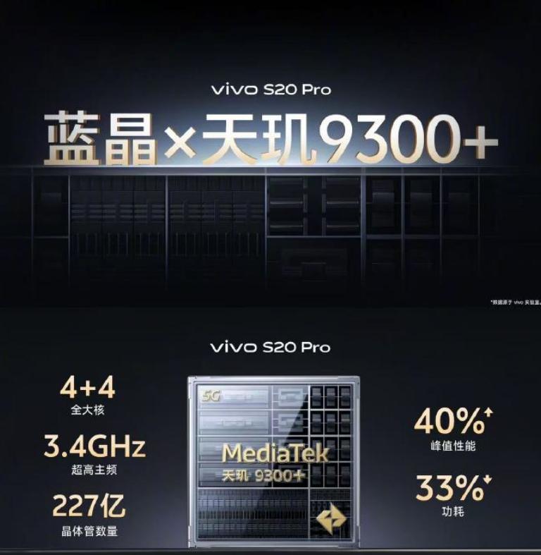 拍人超美，性能拉满！vivo S20系列更能打动年轻消费者