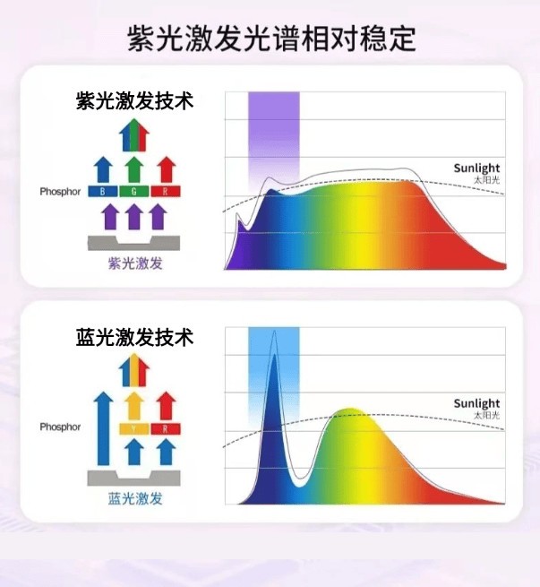 全光谱大路灯伤眼睛吗？2025护眼效果最好的全光谱护眼大路灯分享