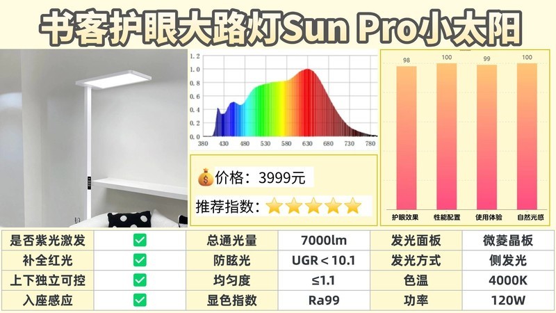 全光谱大路灯伤眼睛吗？2025护眼效果最好的全光谱护眼大路灯分享