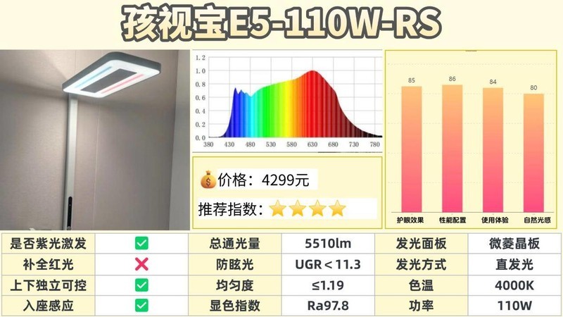 全光谱大路灯伤眼睛吗？2025护眼效果最好的全光谱护眼大路灯分享