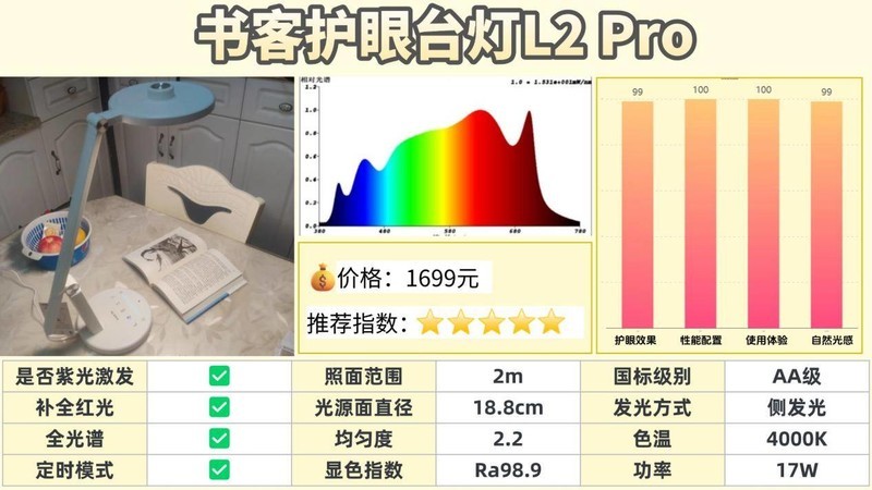 全光谱大路灯伤眼睛吗？2025护眼效果最好的全光谱护眼大路灯分享