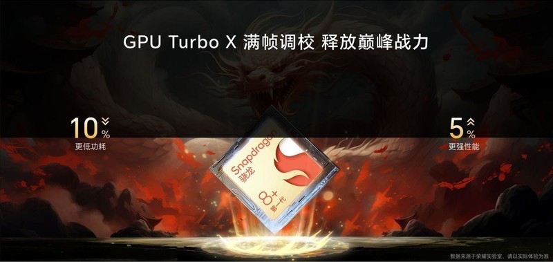 满帧不设限，性能越级的荣耀X50 GT确实很卷！