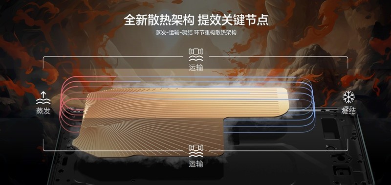 满帧不设限，性能越级的荣耀X50 GT确实很卷！