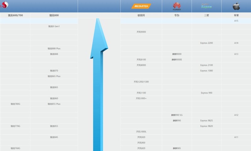 参数不极致、体验仍出色的中端旗舰——vivo S15 Pro深度体验