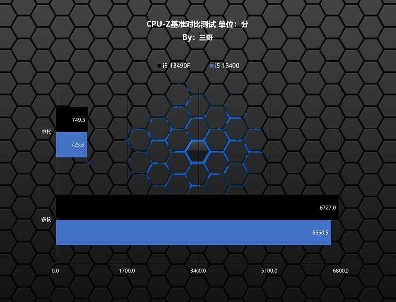 魅力无限二次元，13490F+华硕B760天选+4080打造的主机分享