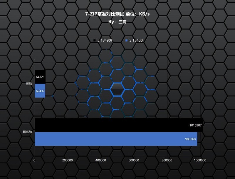 魅力无限二次元，13490F+华硕B760天选+4080打造的主机分享