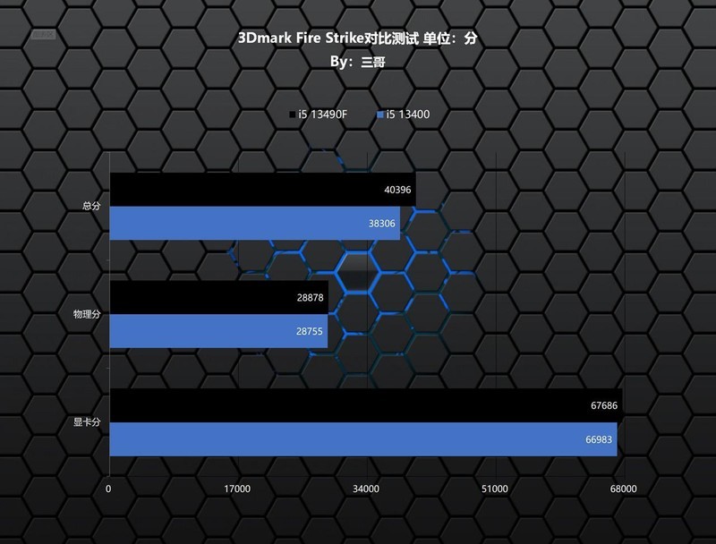 魅力无限二次元，13490F+华硕B760天选+4080打造的主机分享