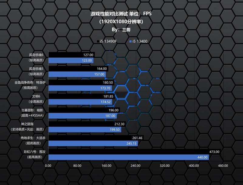 魅力无限二次元，13490F+华硕B760天选+4080打造的主机分享