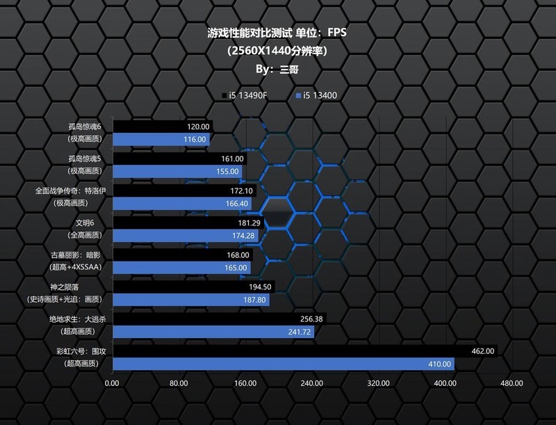 魅力无限二次元，13490F+华硕B760天选+4080打造的主机分享
