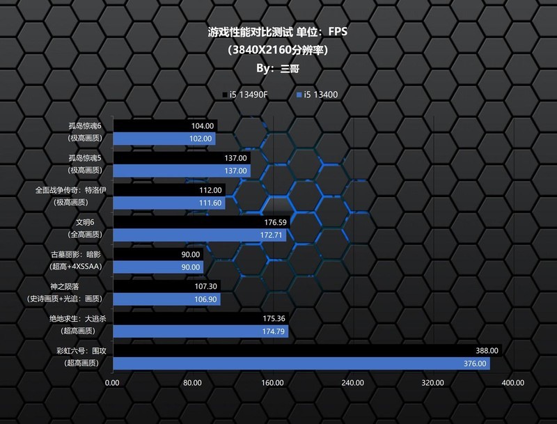 魅力无限二次元，13490F+华硕B760天选+4080打造的主机分享