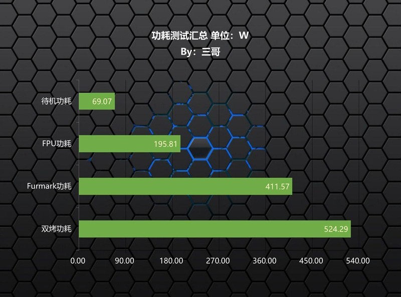 魅力无限二次元，13490F+华硕B760天选+4080打造的主机分享