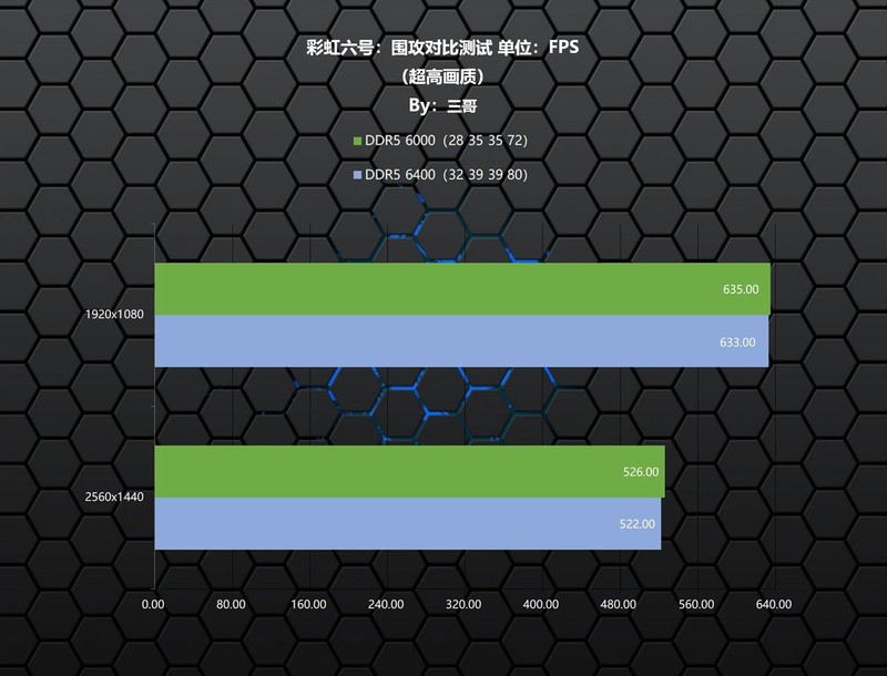 频率or时序？以佰维 DW100为例验证谁才是更适合9800X3D的内存