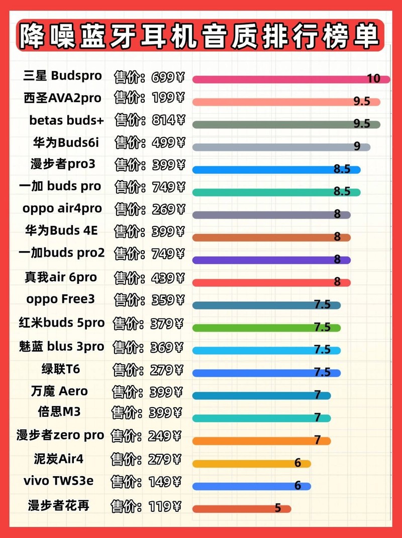 性价比高的半入耳式蓝牙耳机哪个牌子好？2025年半入耳蓝牙耳机推荐