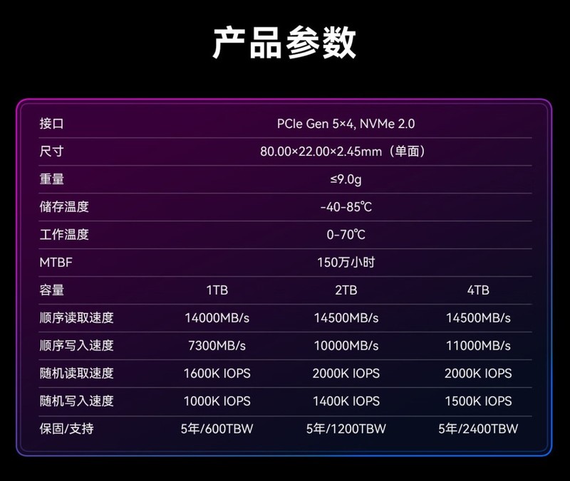 高性能DDR5内存和固态硬盘选哪个？BIWIN佰维储存618选购推荐