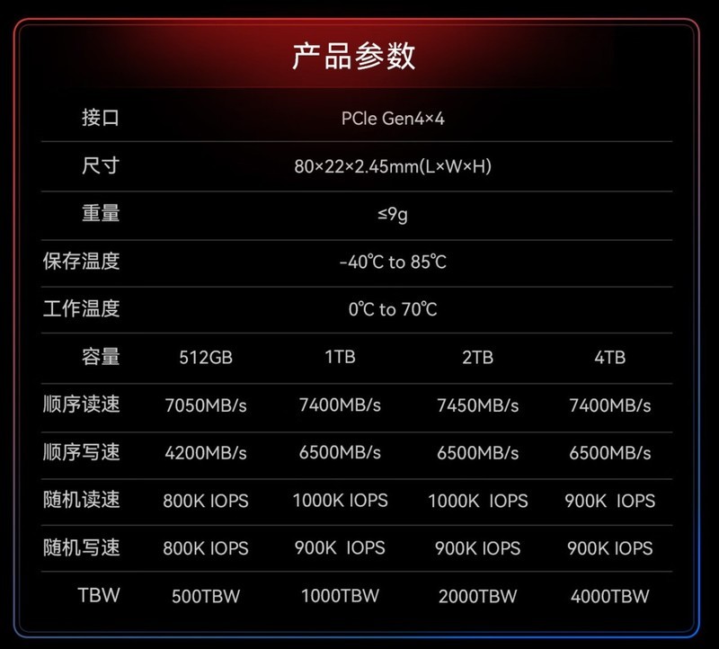 高性能DDR5内存和固态硬盘选哪个？BIWIN佰维储存618选购推荐