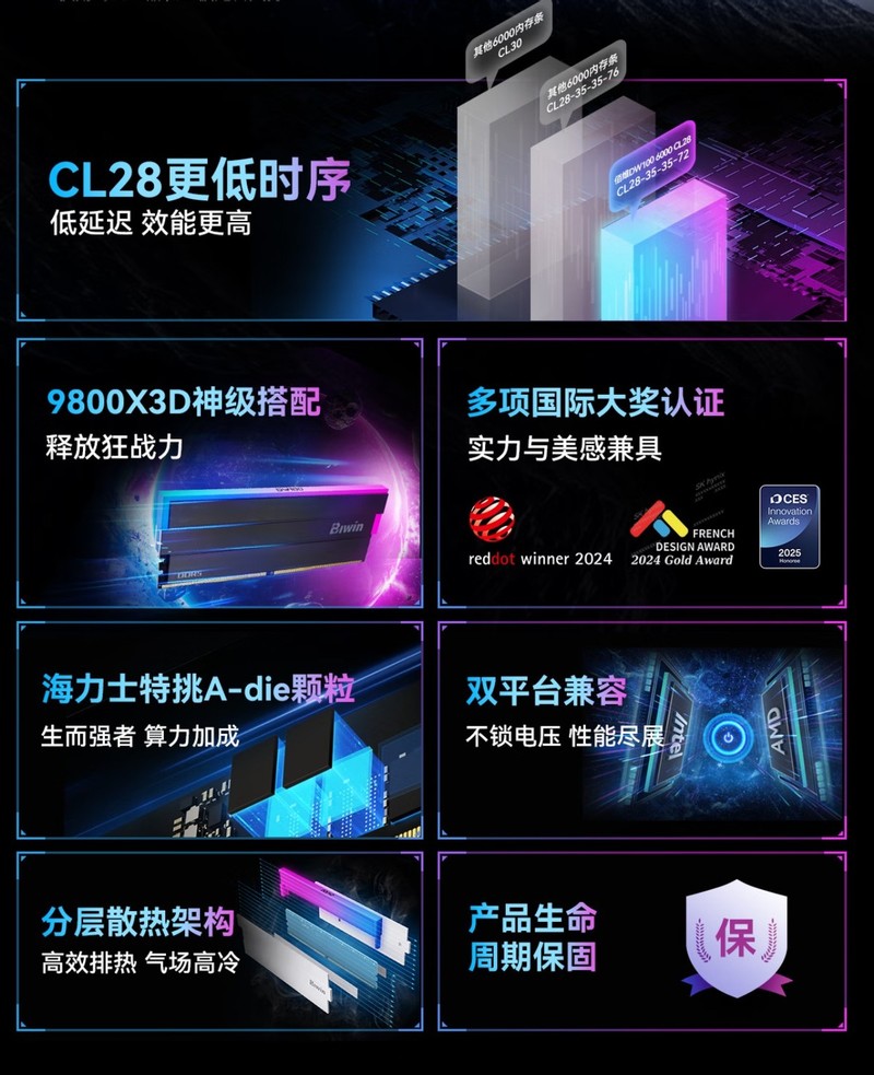 高性能DDR5内存和固态硬盘选哪个？BIWIN佰维储存618选购推荐