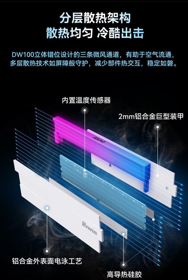 高性能DDR5内存和固态硬盘选哪个？BIWIN佰维储存618选购推荐