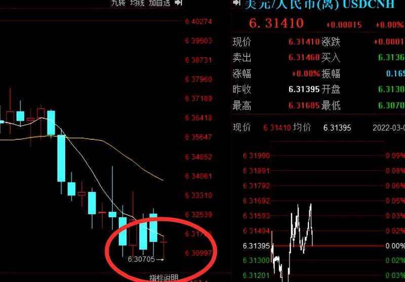 俄乌开战后，海外热钱大量进入中国，宁波银行等金融机构被盯上