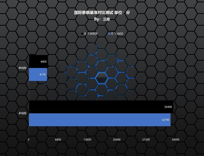 魅力无限二次元，13490F+华硕B760天选+4080打造的主机分享
