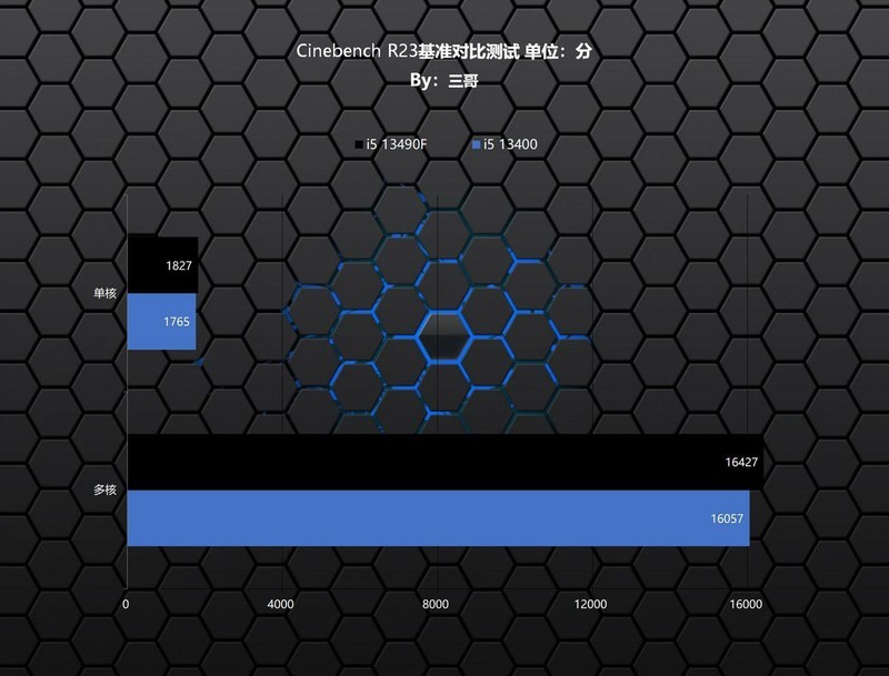魅力无限二次元，13490F+华硕B760天选+4080打造的主机分享