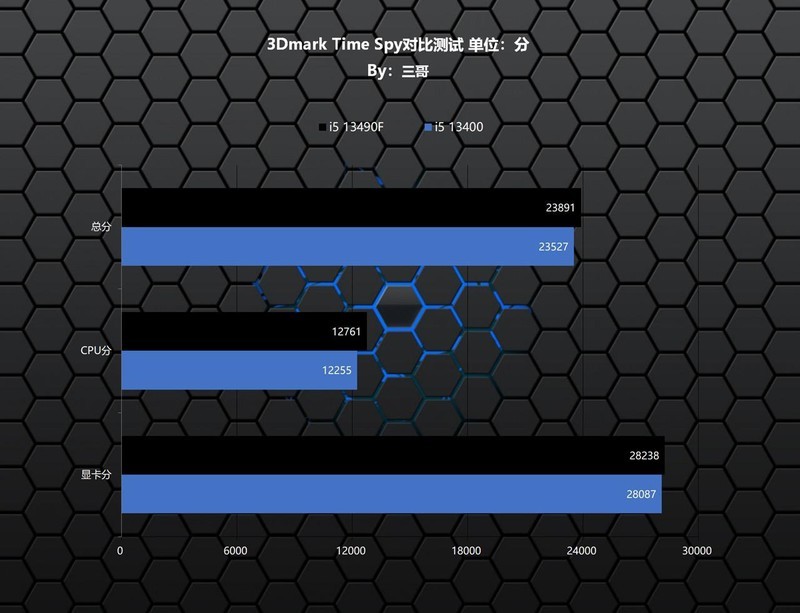 魅力无限二次元，13490F+华硕B760天选+4080打造的主机分享