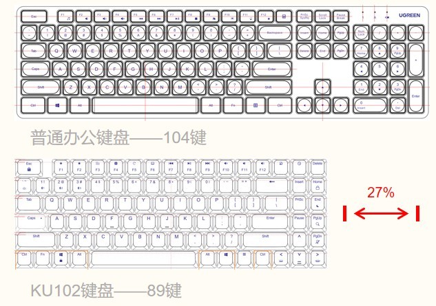 和ChatGPT一样能为高效工作服务的办公工具：绿联KU102矮轴办公机械键盘