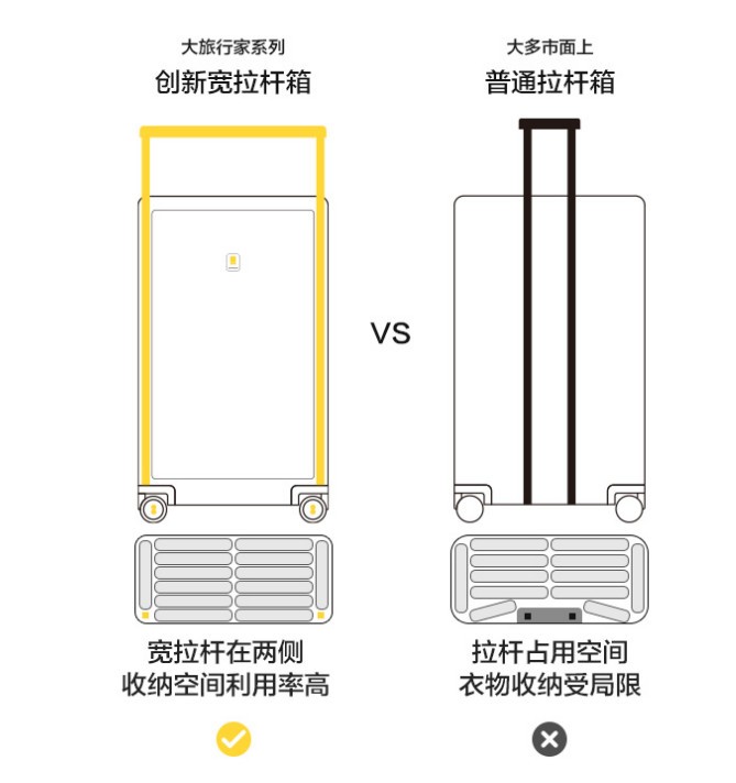 高质价比行李箱推荐，巨能装的地平线8号大旅行家行李箱入手体验
