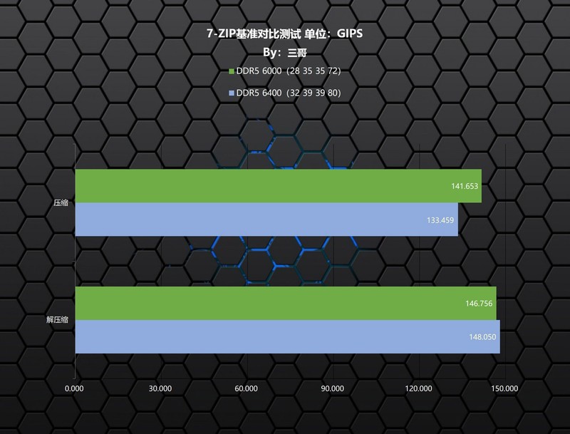 频率or时序？以佰维 DW100为例验证谁才是更适合9800X3D的内存