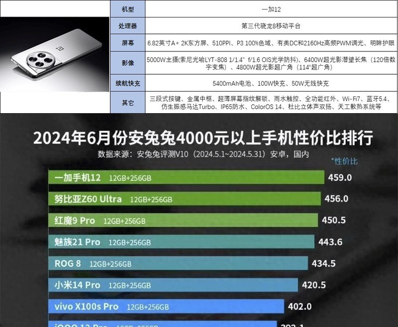 开学前数码好物推荐，学习娱乐两不误，假期升级必备！