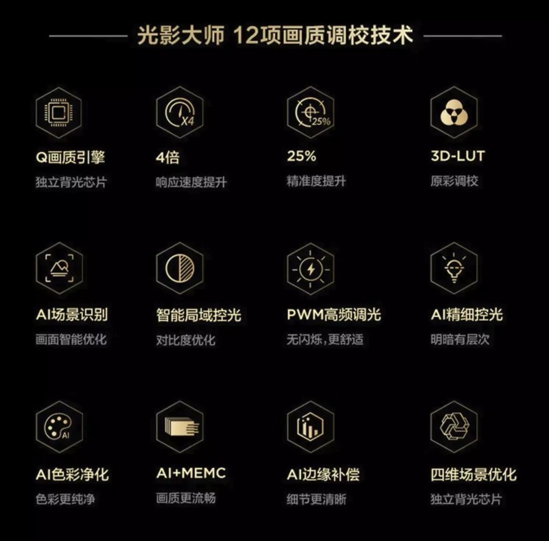 百级分区背光、4K 144Hz全通道真高刷，TCL T7G新品点评