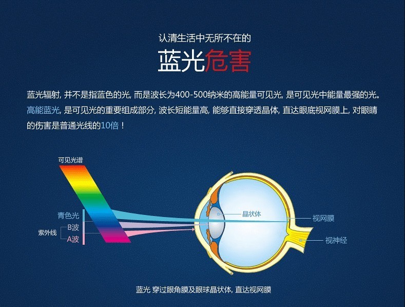 LCD与LED，究竟哪一种对眼睛更为友好？，LCD与LED，哪一种对眼睛更友好？
