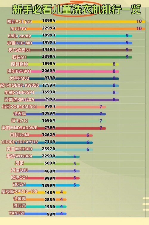 儿童洗衣机怎么选？精心挑选4大热卖TOP4儿童洗衣机品牌！