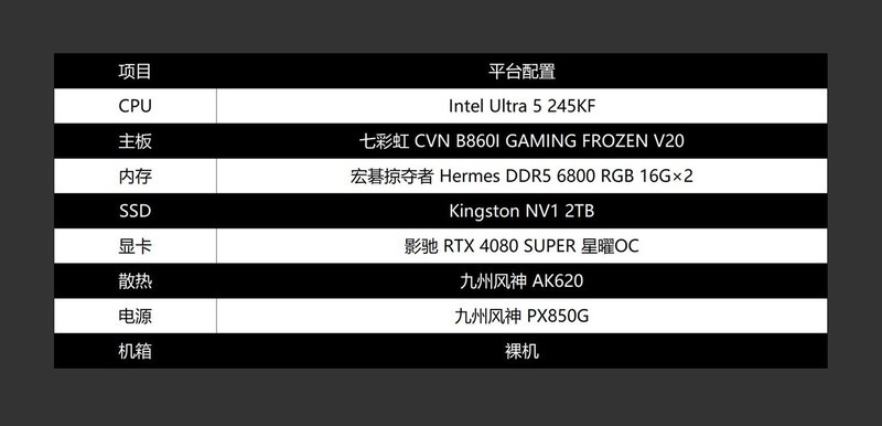 打造白色小钢炮的完美拼图，七彩虹 B860I主板体验分享